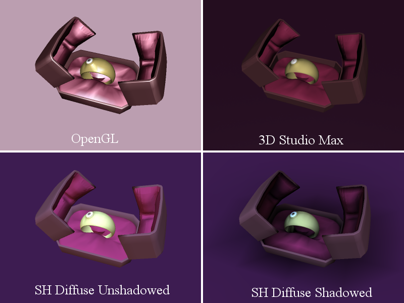 Blænding forskellige beholder Spherical Harmonic Lighting with OpenGL