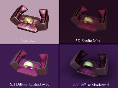 Lighting model comparison